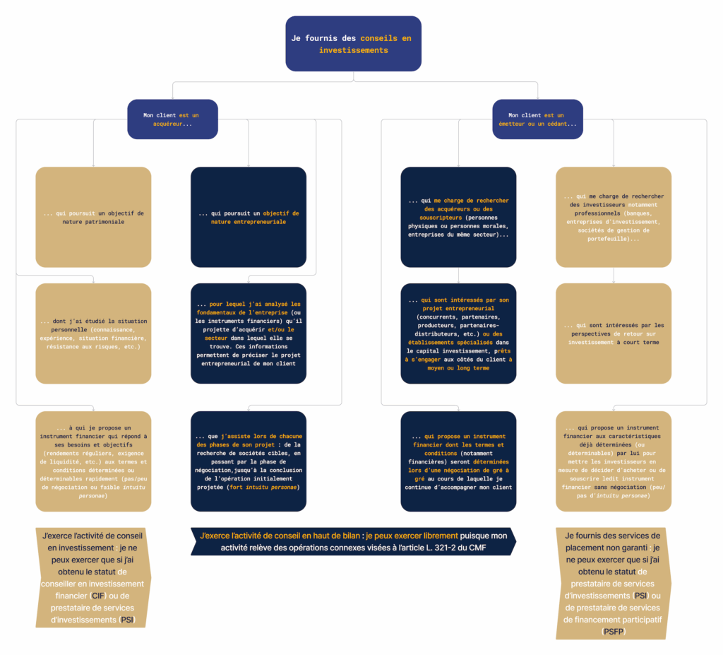 schema cifv2