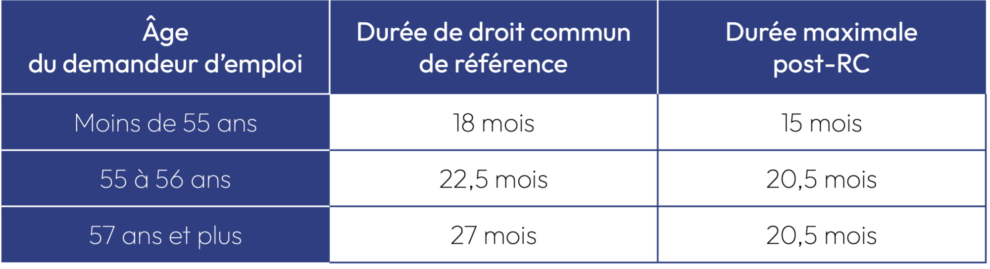 tableau 1
