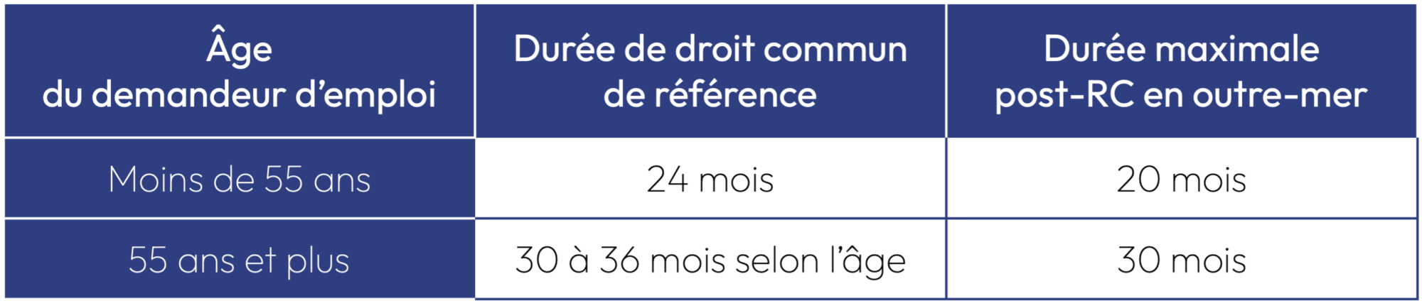 tableau 2